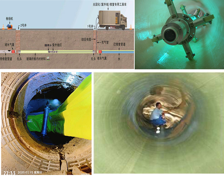 浦江UV-CIPP内衬修复