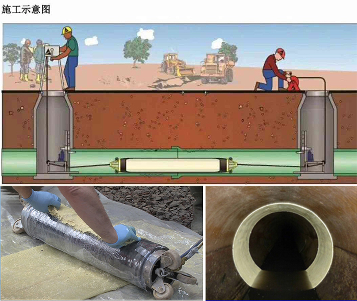 浦江管道局部点状修复